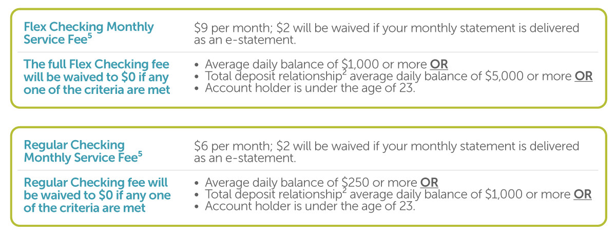 FAQ Chart