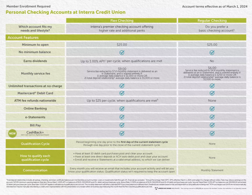 IN00730 BP Account Matrix2024 personal